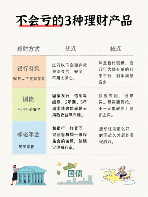 适合工薪怎样投资理财