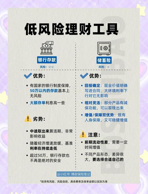 适合工薪怎样投资理财