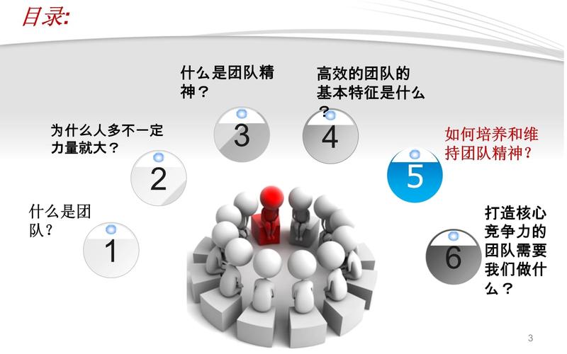 团队精神培训的目的