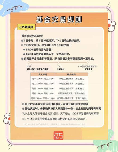 证券投资基金核算指引