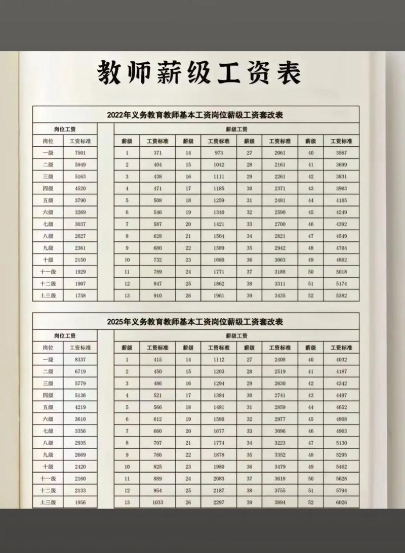 培训机构咨询师工资