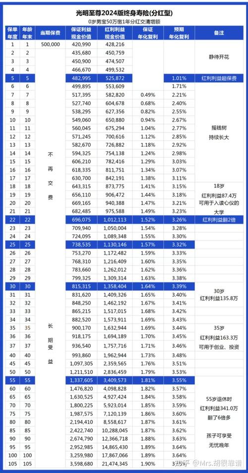 本息保障投资理财排行