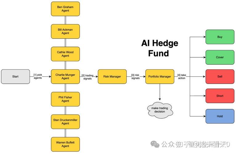 对冲基金及其投资策略