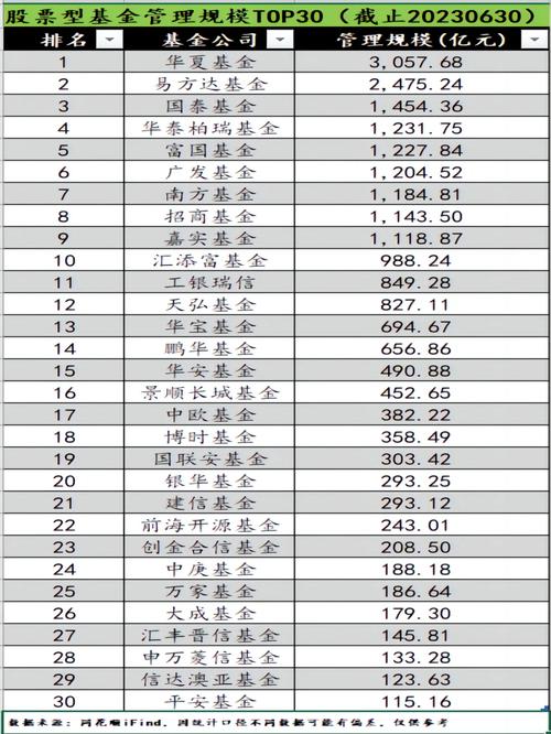 武汉投资理财公司排名