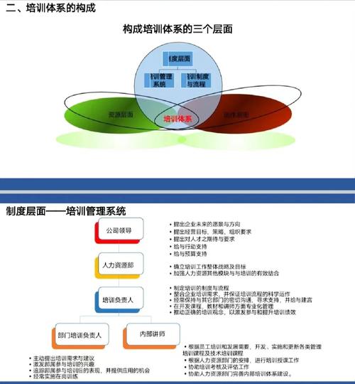 如何培训企业价值观