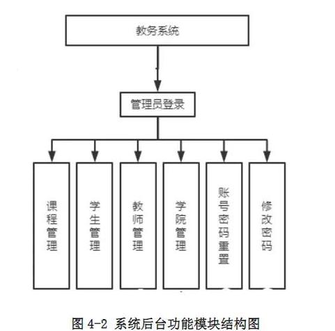 无锡太湖学院教务管理系统
