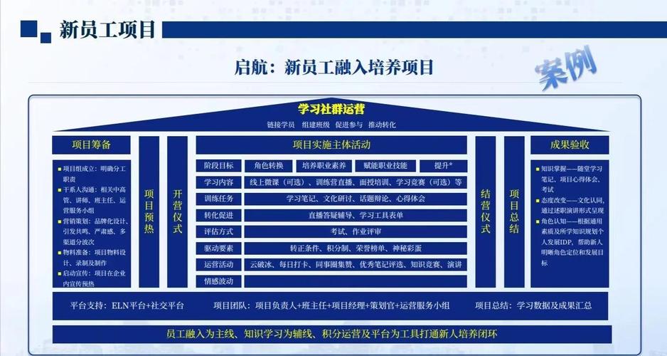 研发人员的培训内容