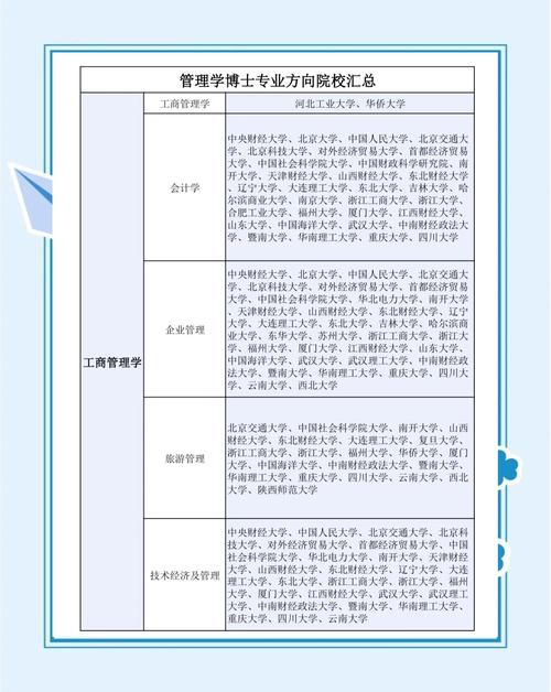 管理科学与工程在职研究生