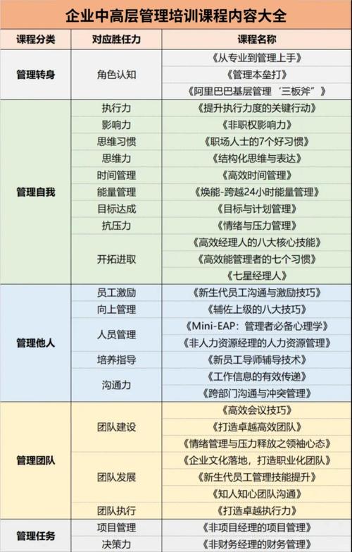 基层管理者培训内容