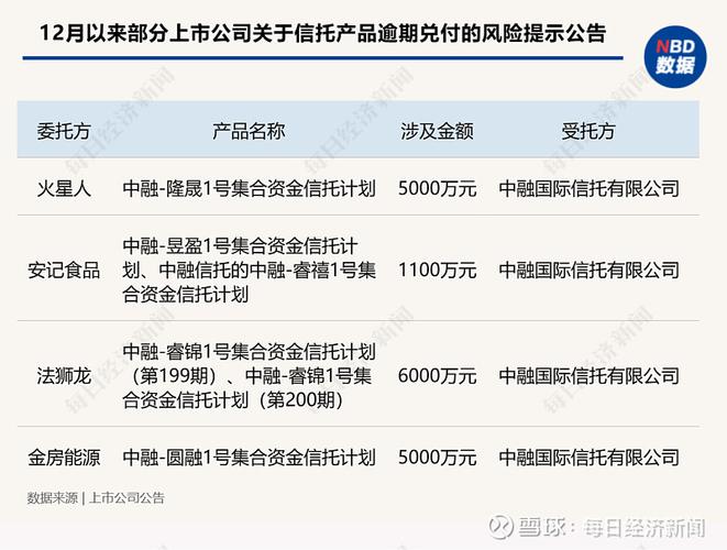 上市公司 投资 信托