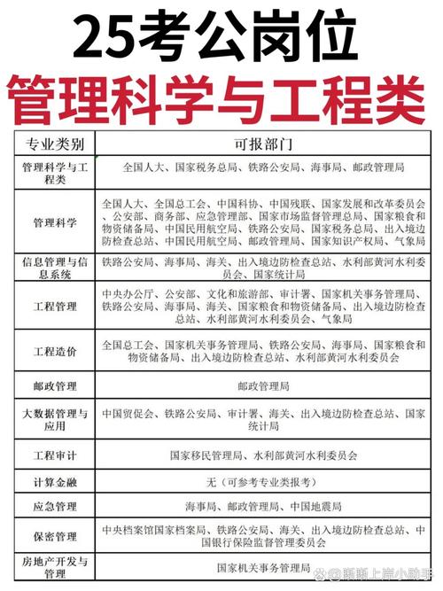 管理科学与工程属于什么类