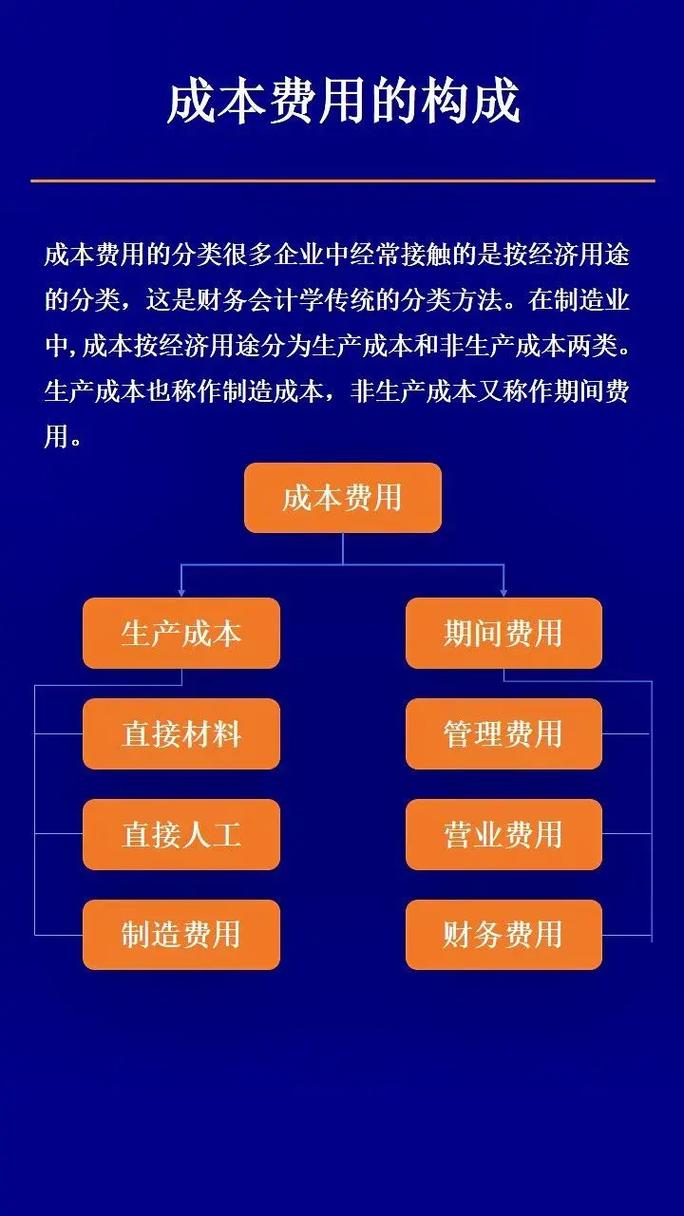 制造费用和管理费用的区别
