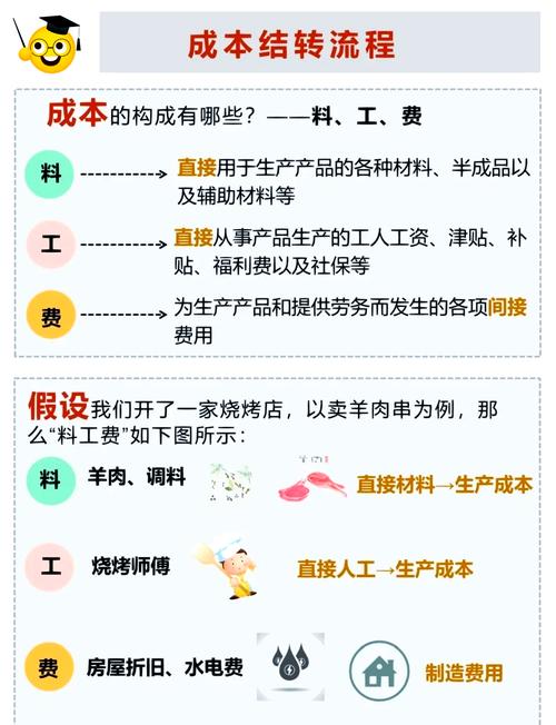 制造费用和管理费用的区别