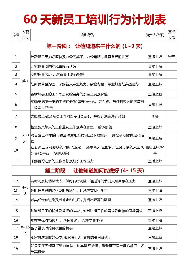 培训经理的职业规划