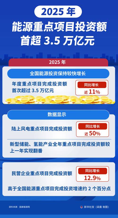 2025应该投资什么