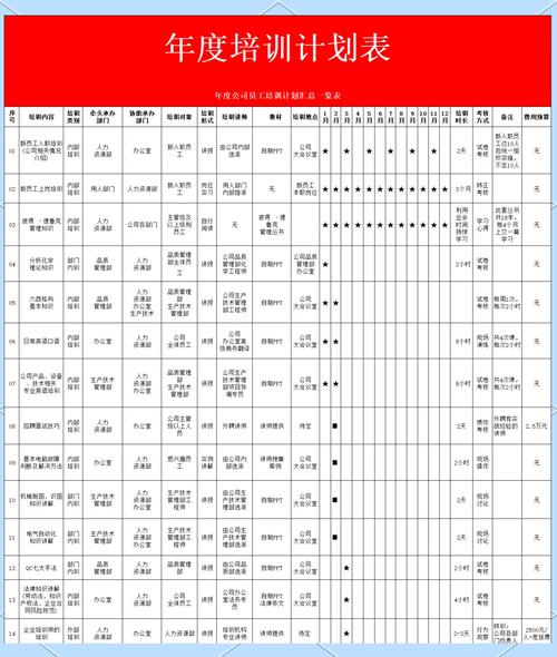 后备班组长培训计划
