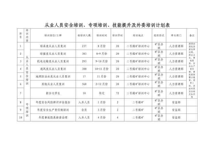 后备班组长培训计划