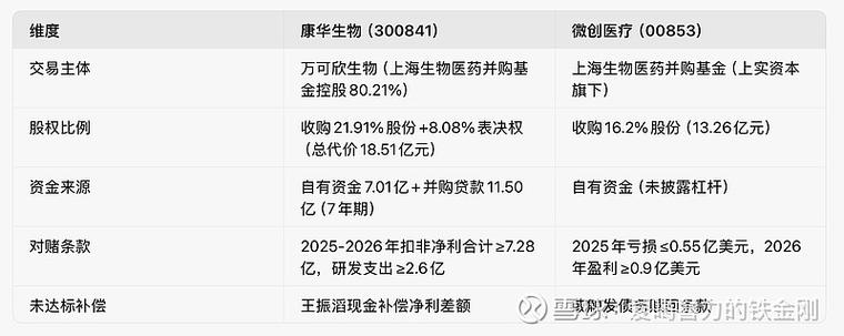 上海并购股权投资基金
