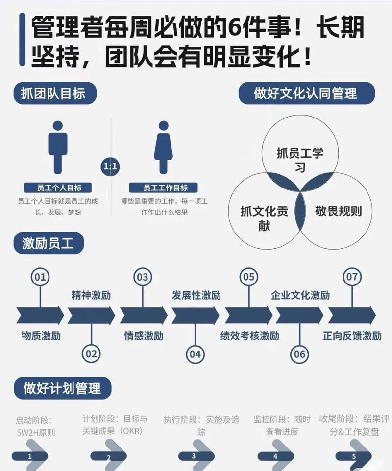 团队执行力培训方案