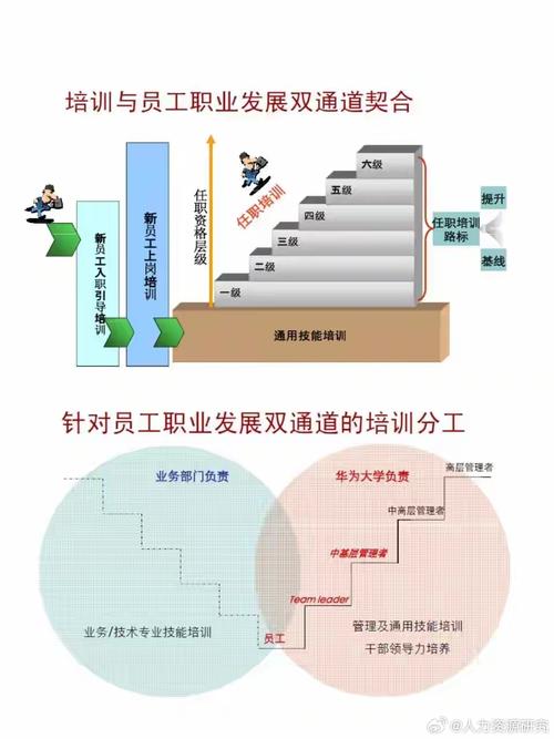 互联网公司培训制度