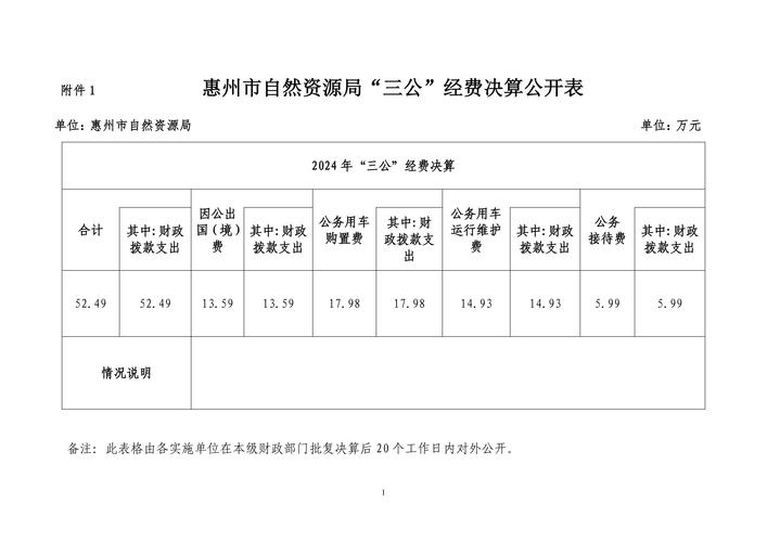 自收自支事业单位管理办法