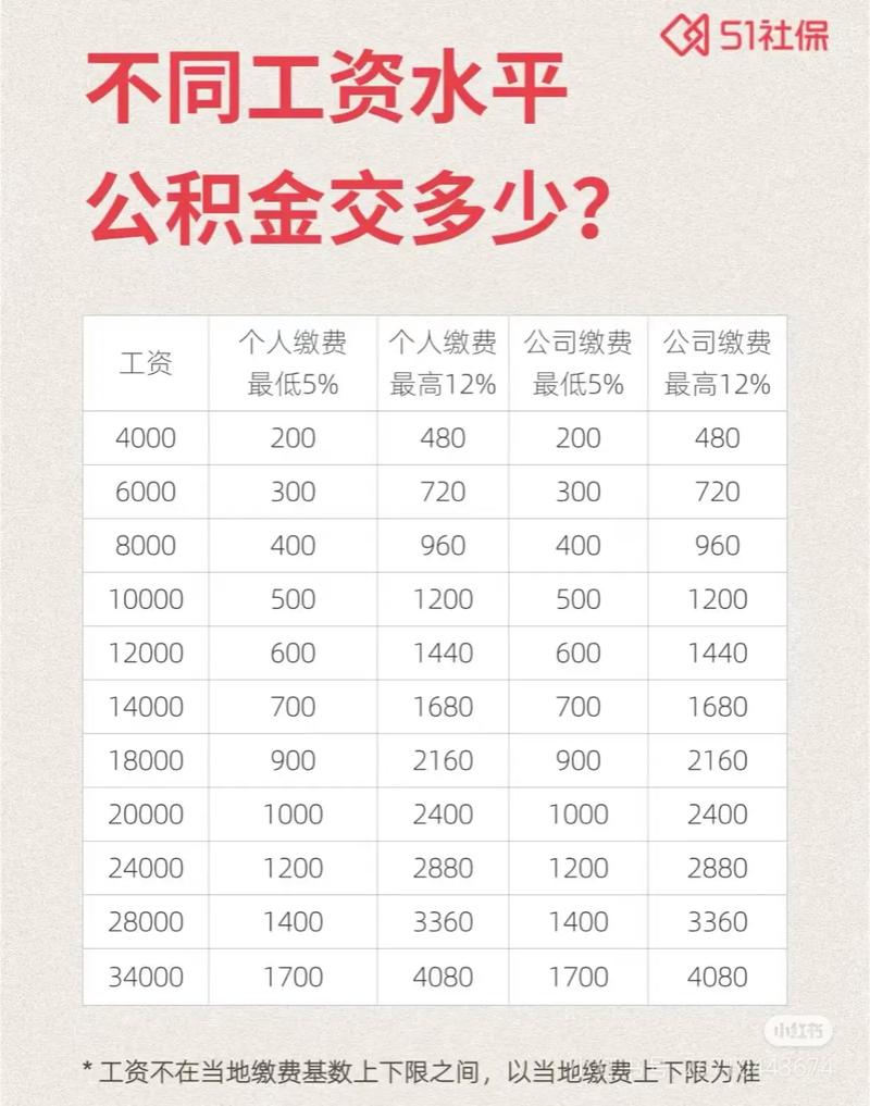 工资8000投资理财