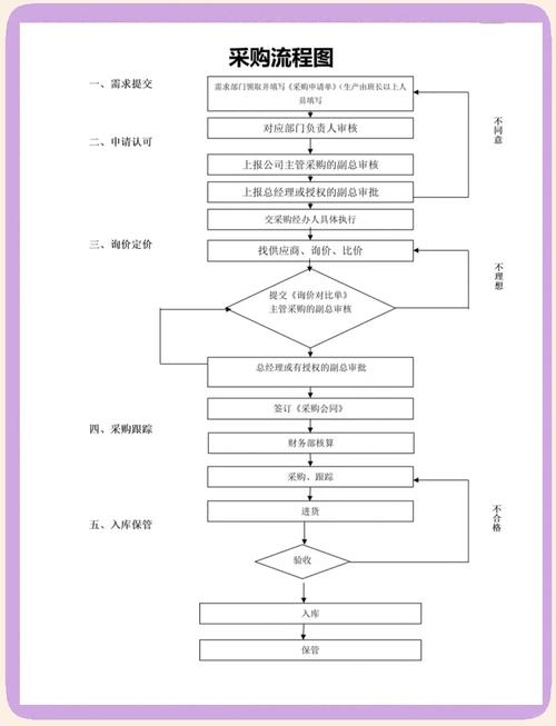 供应商谈判技巧培训