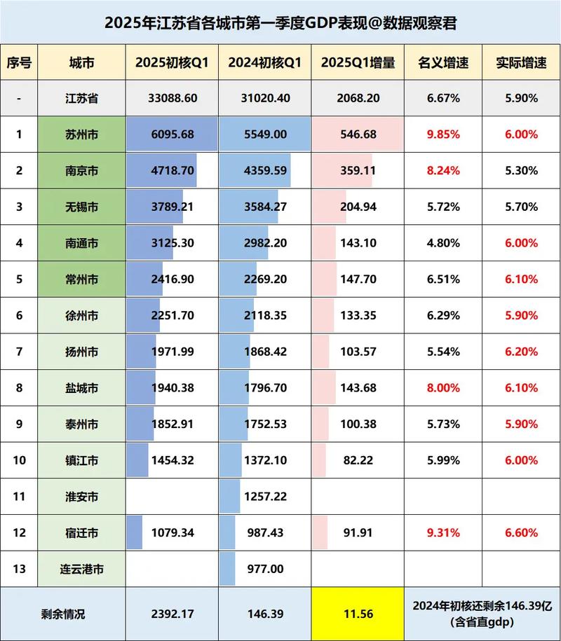 2025江苏固定投资