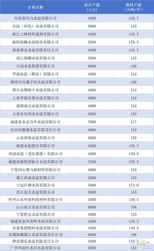 水泥行业投资2025
