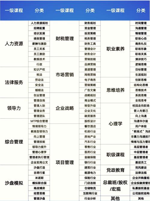 工厂培训课程有哪些