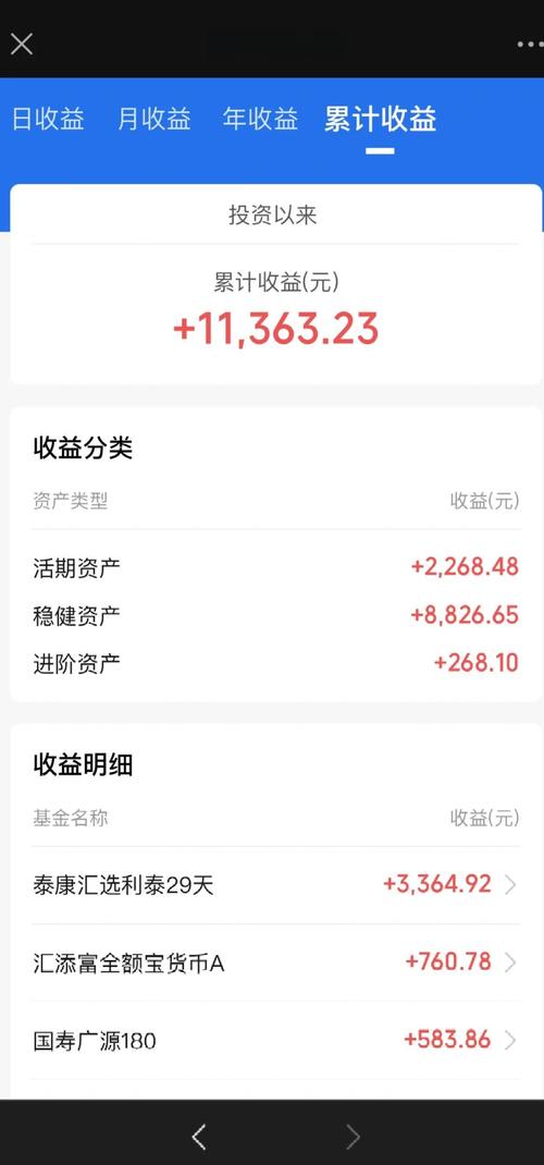 工资2000投资理财