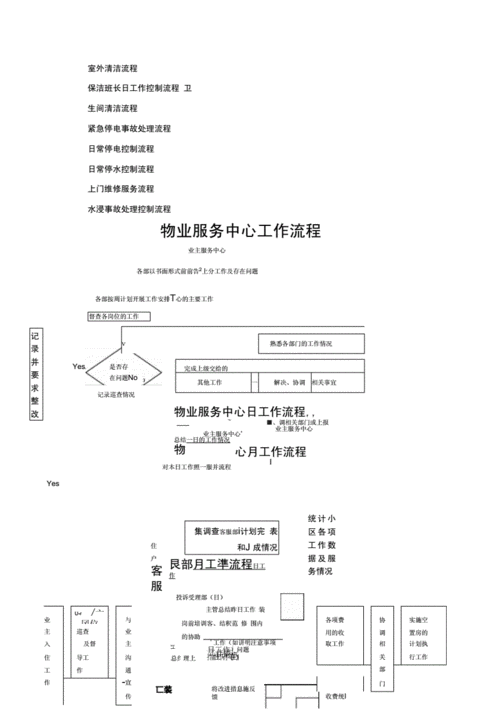 如何做好物业管理服务工作