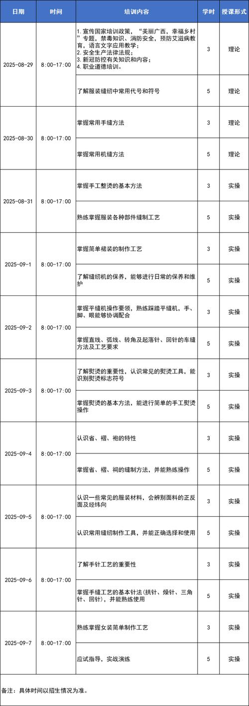 工厂培训有哪些科目