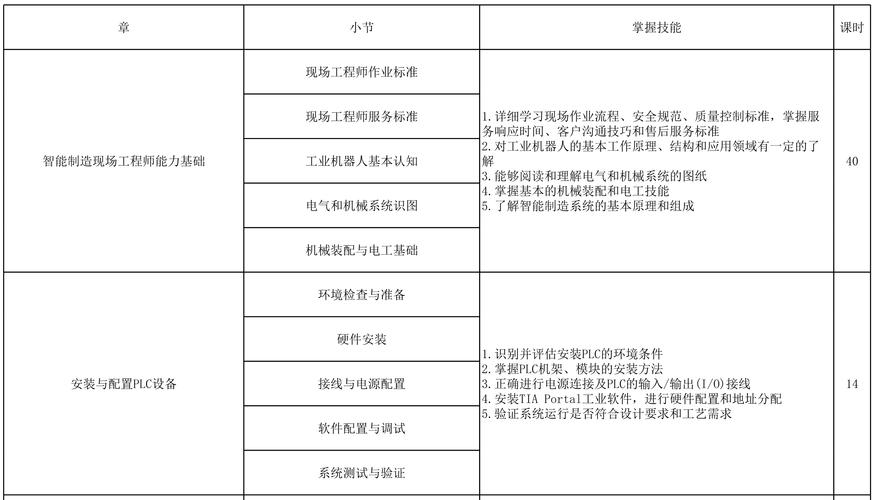 工厂培训有哪些科目