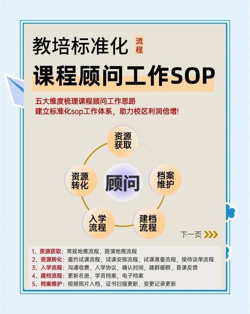 顾问式销售培训目标