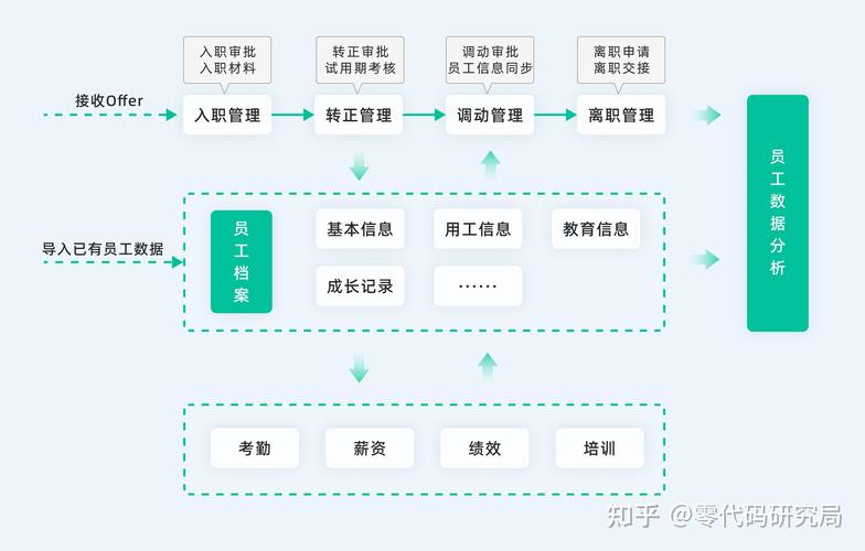 现代企业人力资源管理模式
