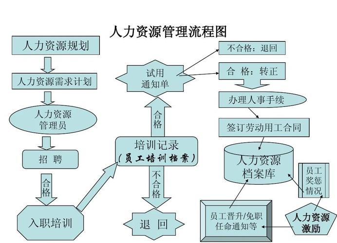 现代企业人力资源管理模式