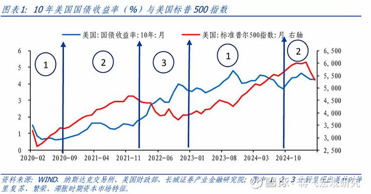 2025投资理财计划