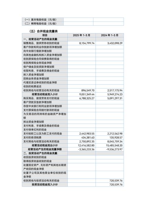 2025投资理财计划
