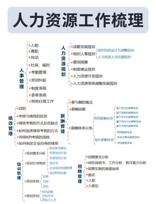 人力资源管理对企业的作用