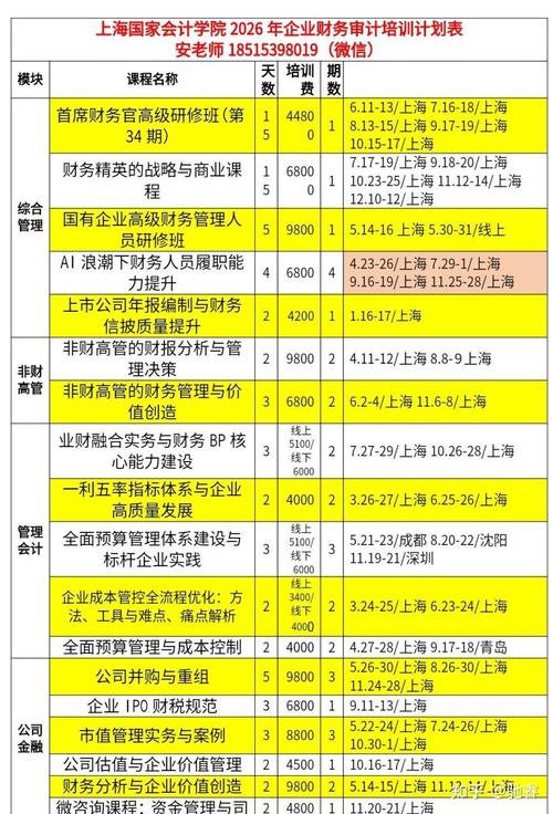 财务方面的培训课程