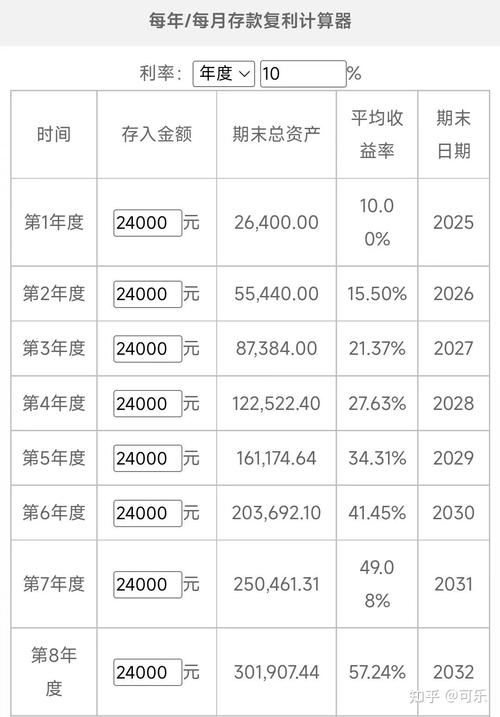 工资5000投资理财