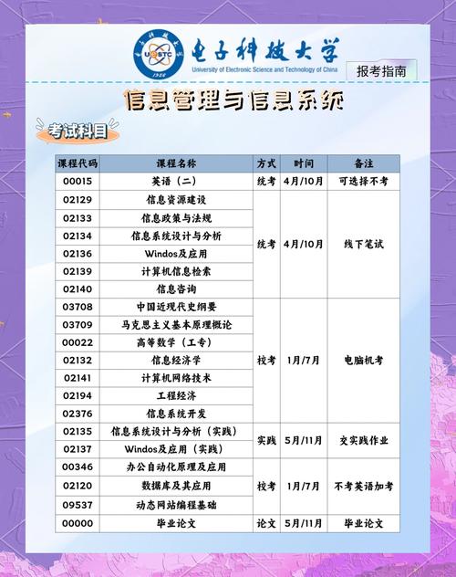 什么是信息管理与信息系统