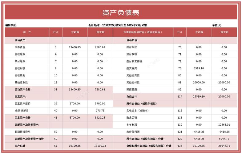投资收益 资产负债表