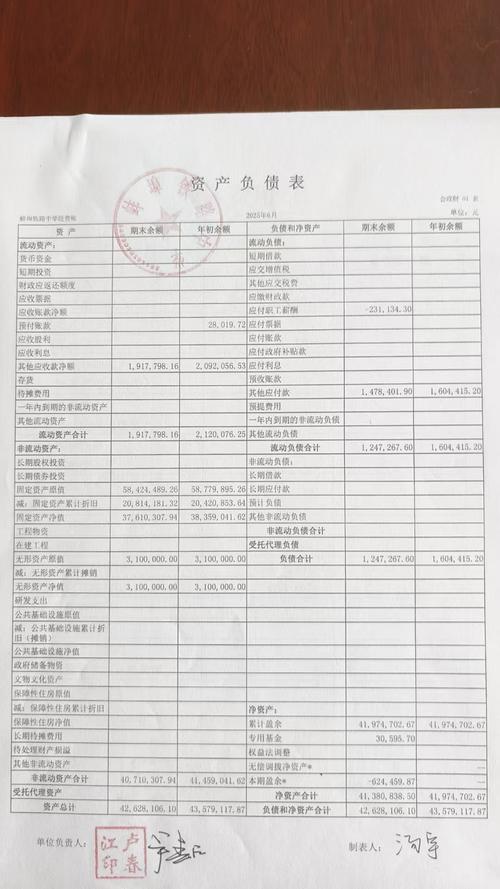 投资收益 资产负债表