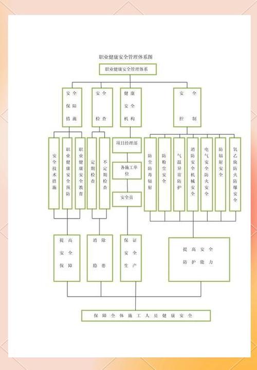 职业安全健康管理体系是指