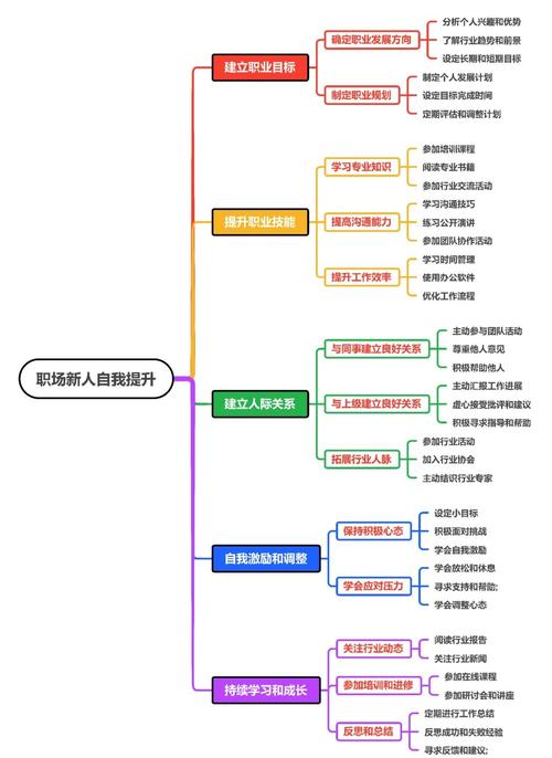 职业素养培训的意义