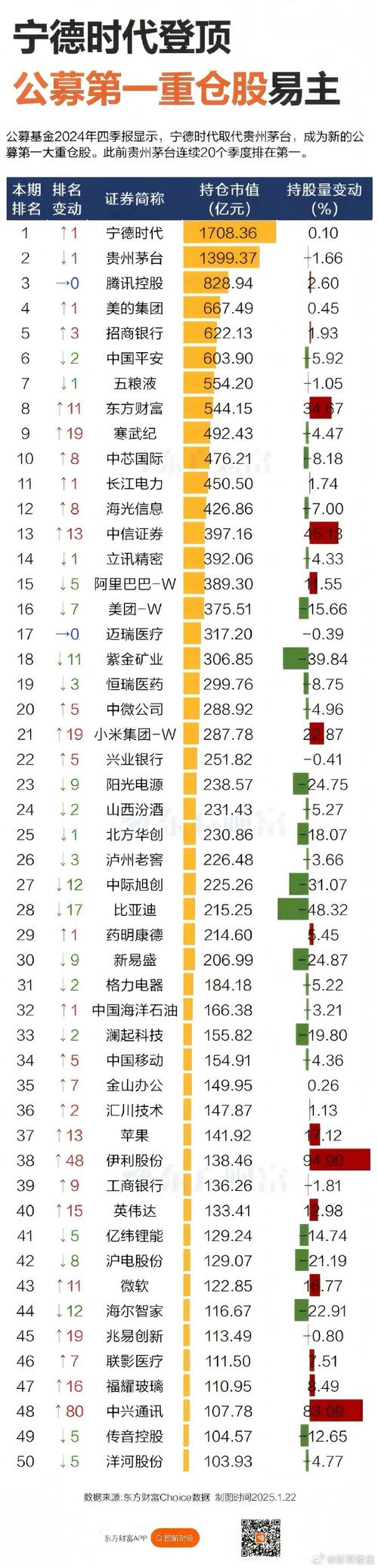 三方投资与理财排行榜