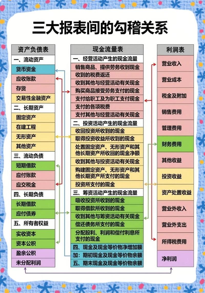 三方投资与理财排行榜