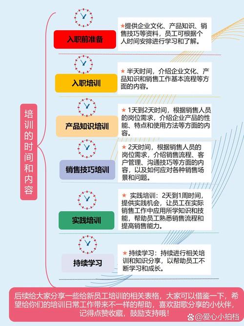 销售型公司培训体系